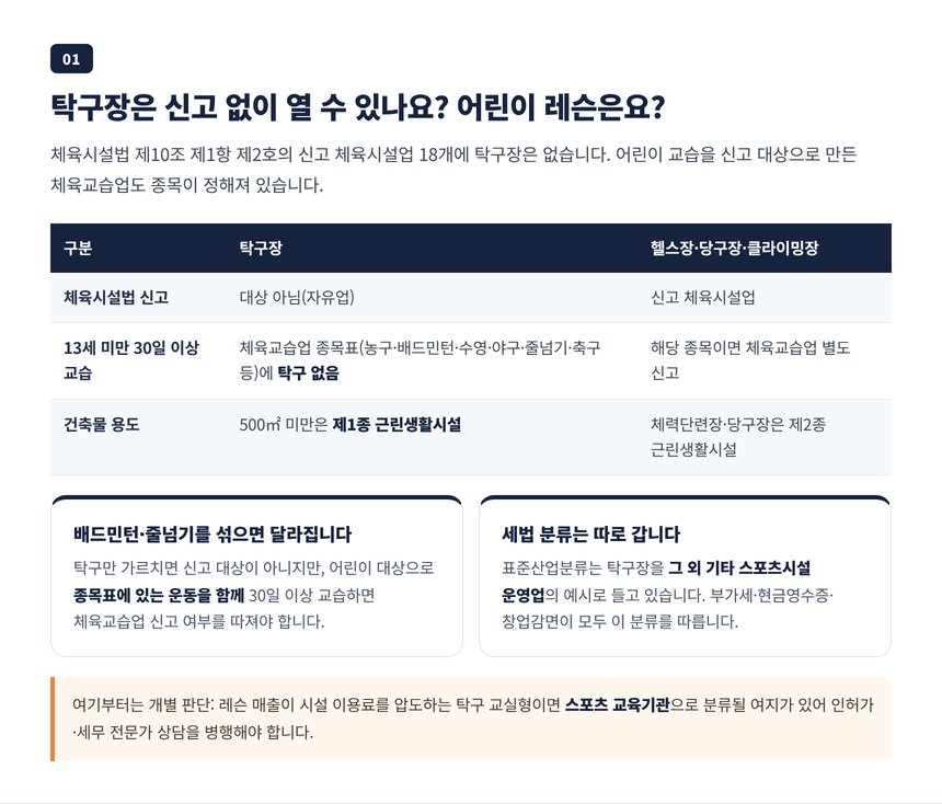 탁구장 인허가 구조, 체육시설법 신고 체육시설업 목록과 체육교습업 종목표에서 탁구가 빠져 있는 이유