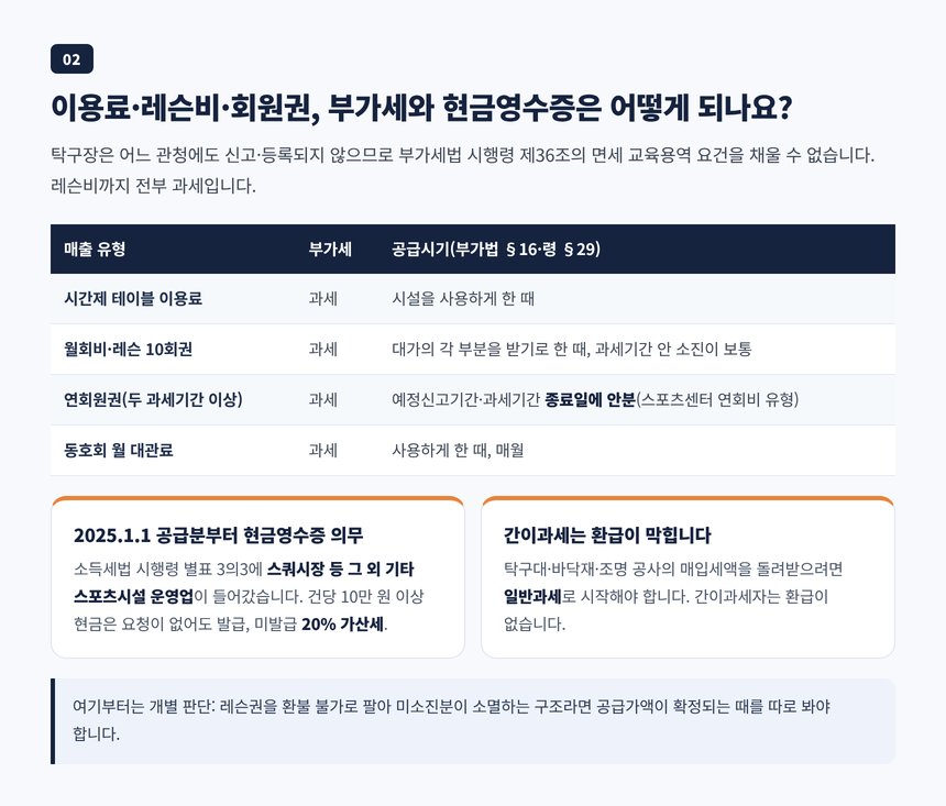 탁구장 매출 세금표, 시간제 이용료 월회비 레슨권 대관료의 부가세 공급시기와 10만 원 현금영수증 의무