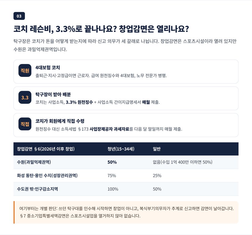 탁구 코치 세 가지 계약 구조 비교, 직원 코치와 3.3% 코치와 레슨비를 직접 받는 코치의 신고 의무