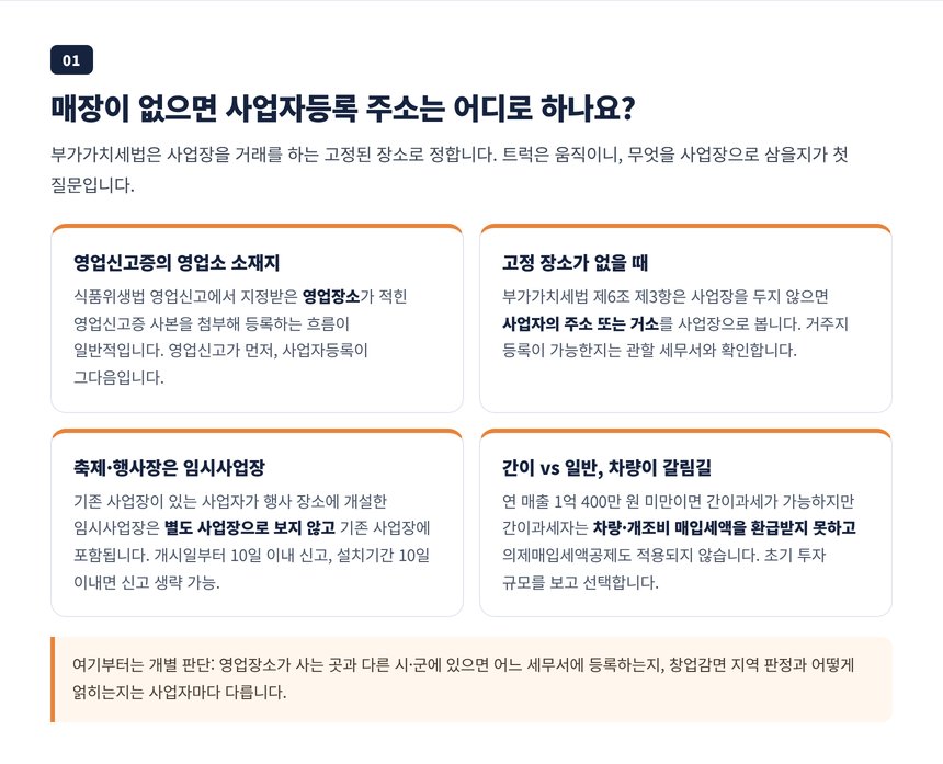 고정 매장이 없는 푸드트럭의 사업장 소재지 판정과 임시사업장 신고, 간이과세와 일반과세 선택 기준