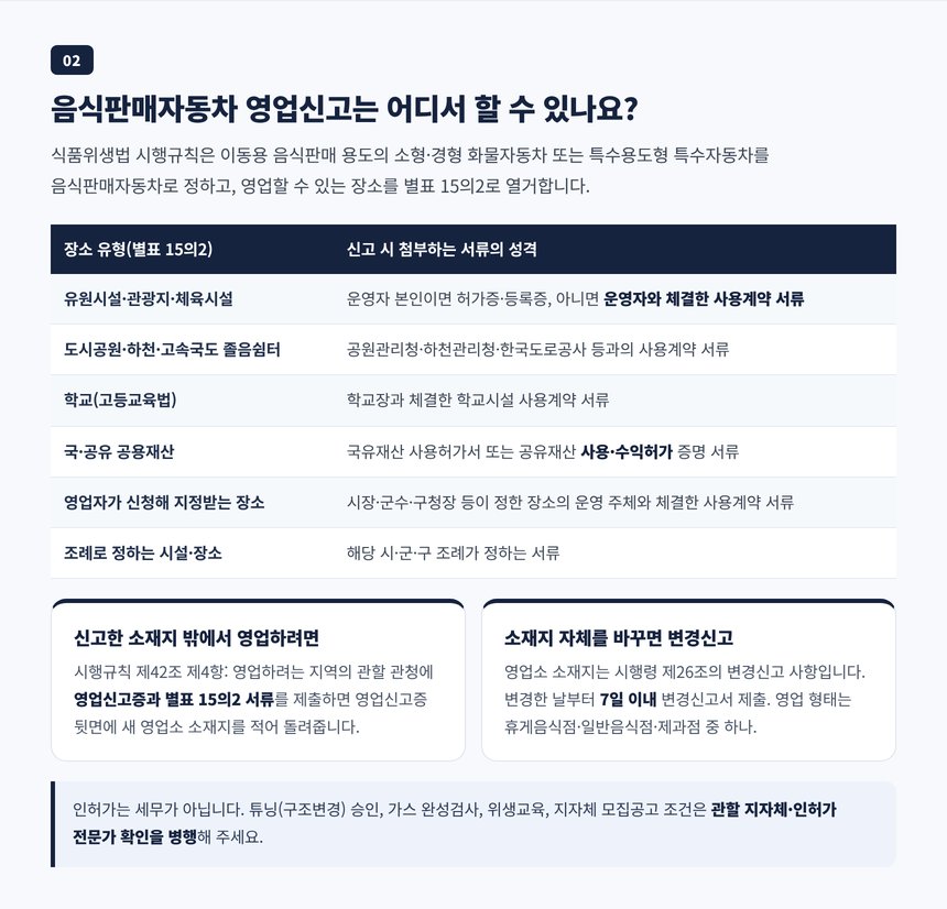 식품위생법 시행규칙 별표 15의2에 따른 음식판매자동차 영업 가능 장소 유형과 추가 장소 영업 절차