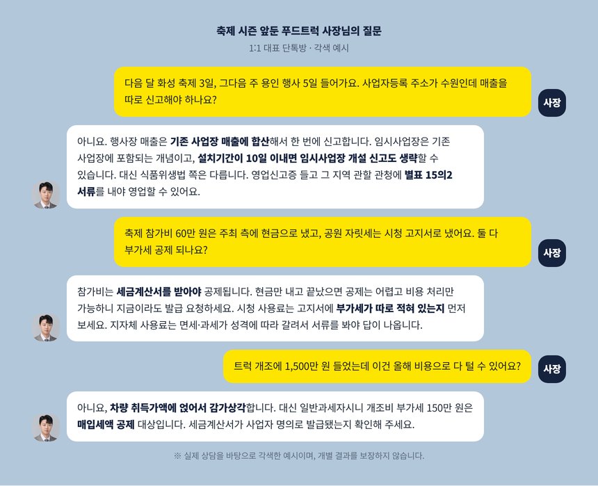 축제 매출과 영업장소 추가를 둘러싼 푸드트럭 사장과 세무사의 단톡방 각색 예시