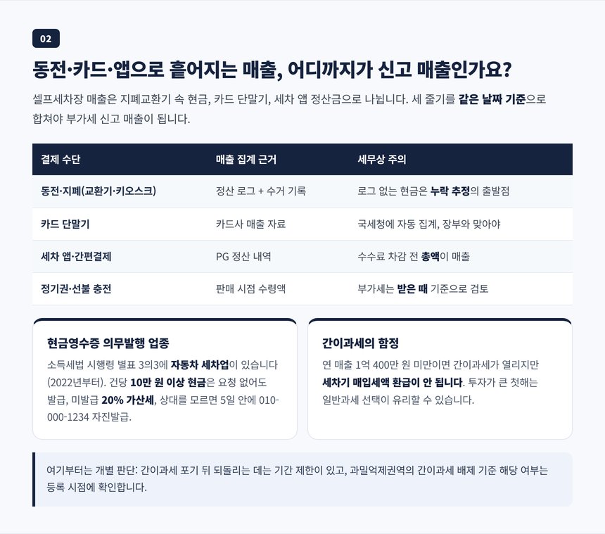 셀프세차장 동전 카드 앱 결제별 매출 집계 방법과 현금영수증 의무발행 기준