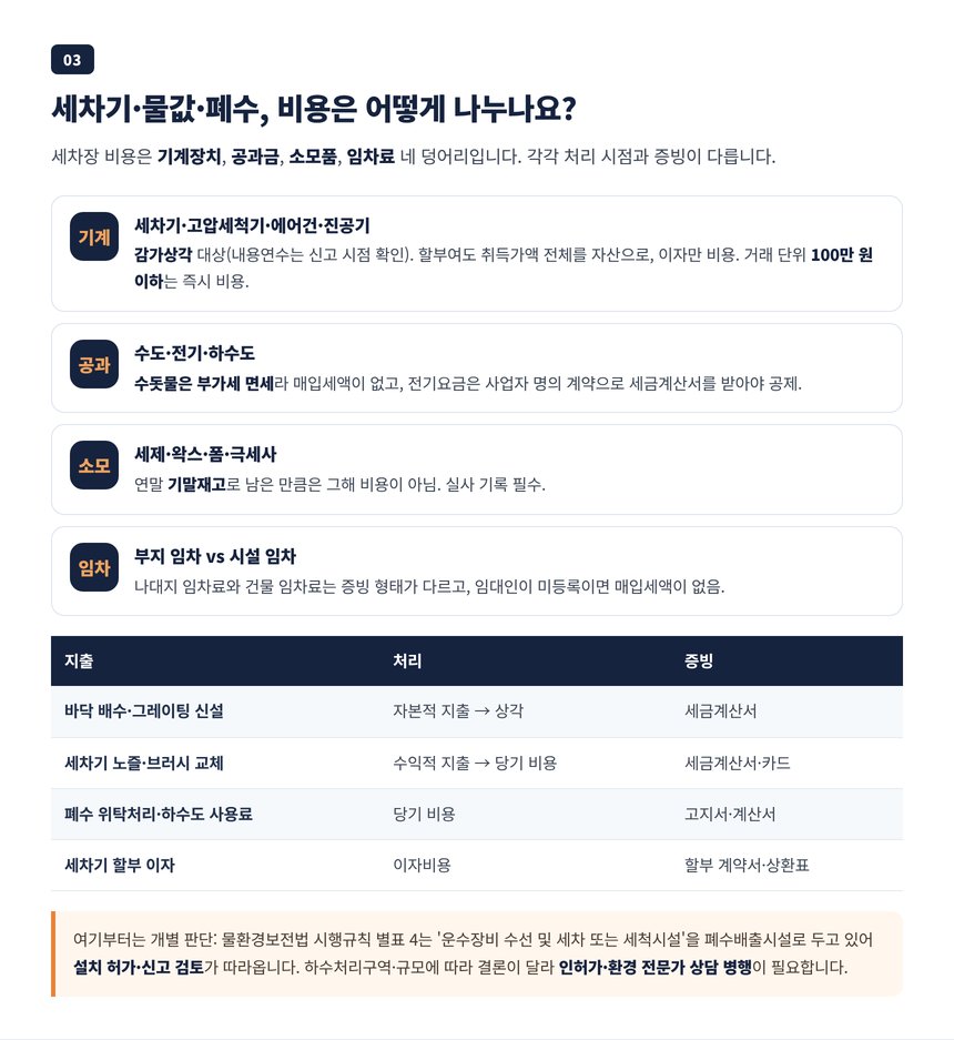 세차기 고압세척기 감가상각과 수도 전기 폐수 비용 처리 정리표