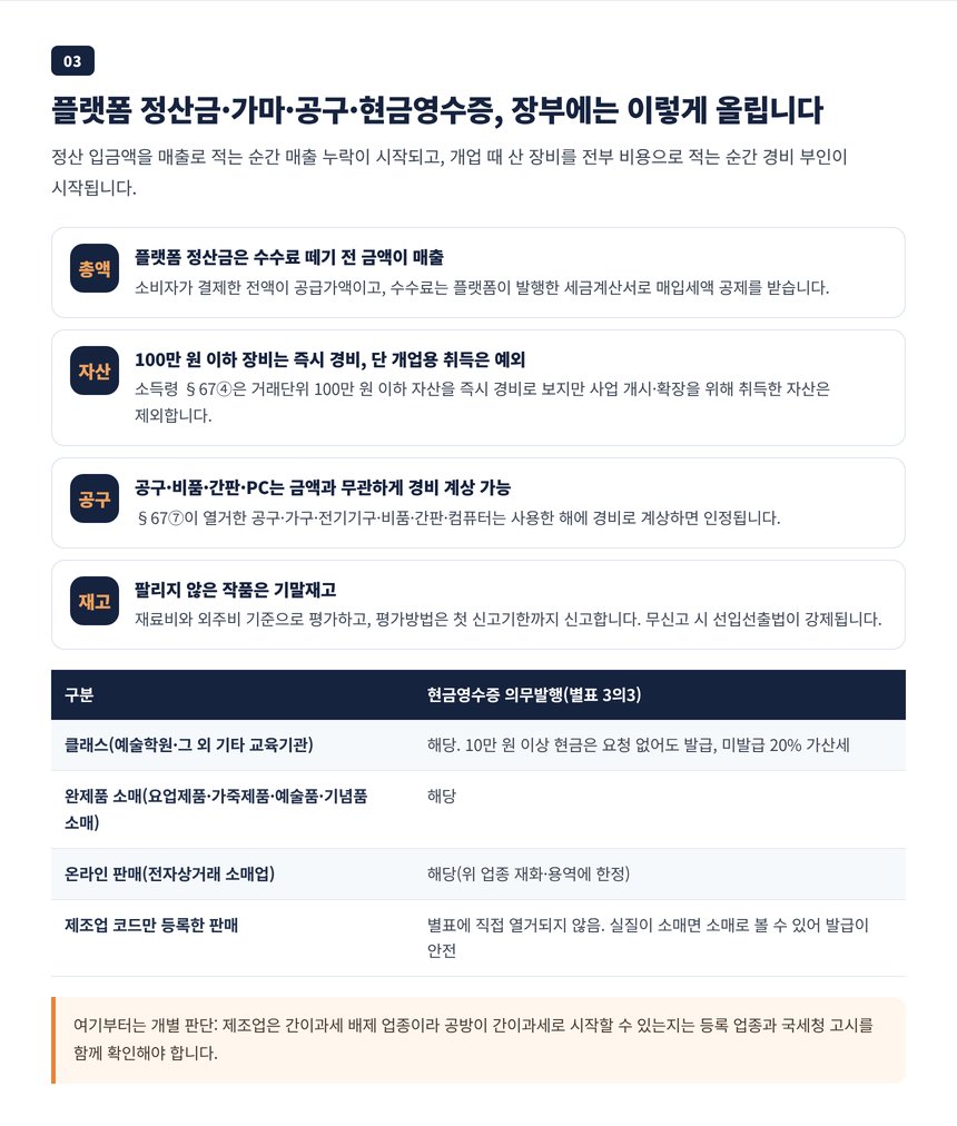 플랫폼 정산금 총액 매출과 가마 물레 공구의 자산 비용 구분, 현금영수증 의무발행 정리