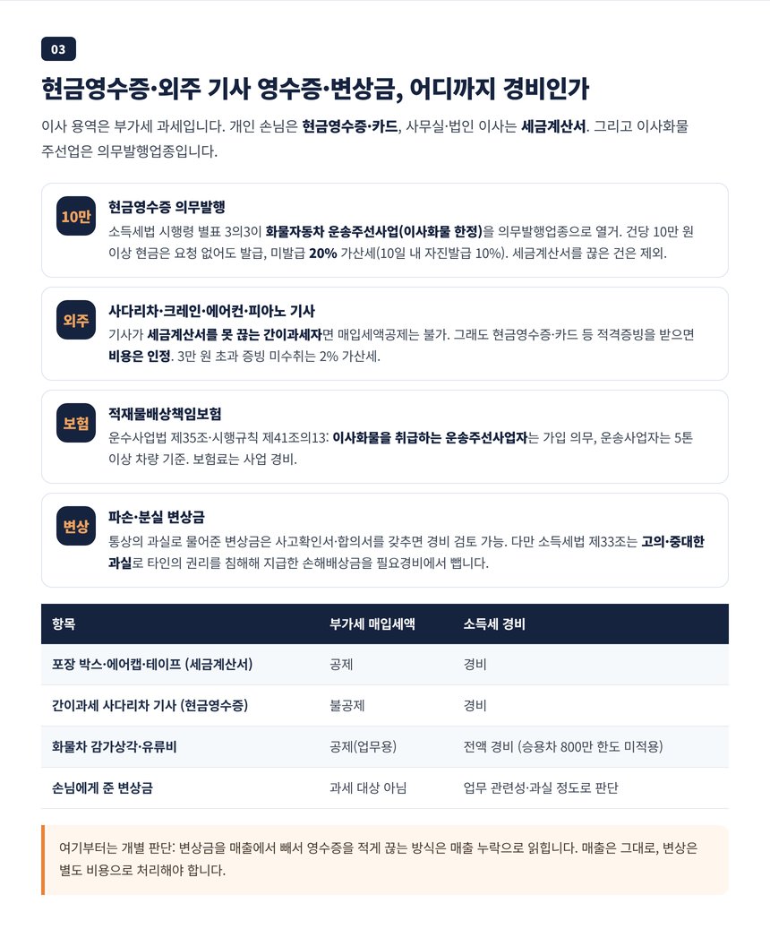 이사화물 주선업 현금영수증 의무발행과 사다리차 외주 기사 영수증, 적재물배상보험료 처리 단계