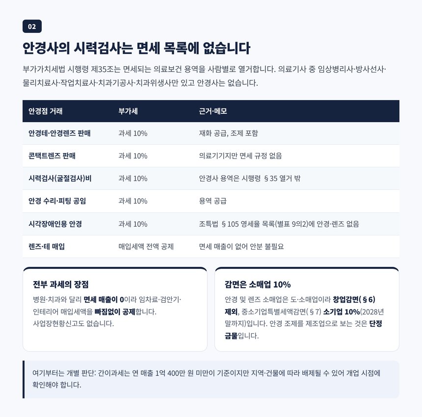 안경 렌즈 콘택트렌즈 시력검사 수리 공임이 모두 부가가치세 과세이고 장애인용 안경도 영세율 목록에 없다는 표