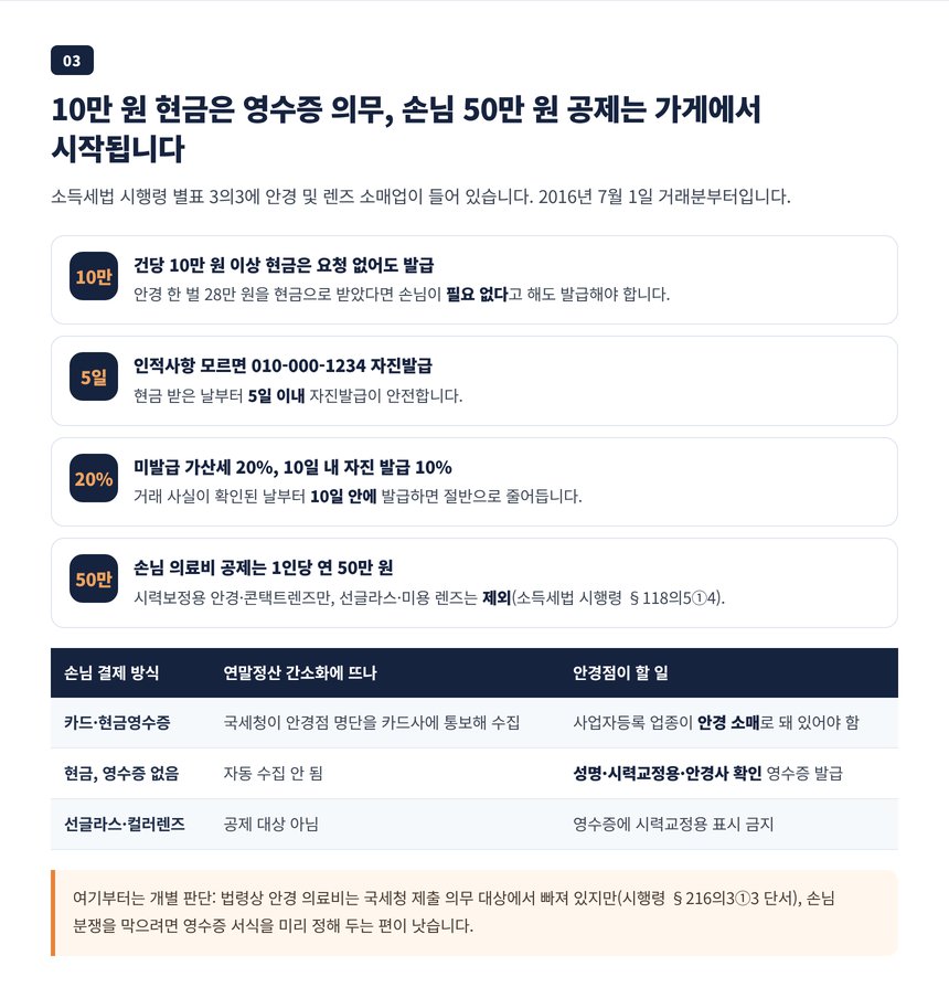 안경 및 렌즈 소매업의 현금영수증 의무발행과 손님 안경 구입비 50만 원 공제 자료가 모이는 경로