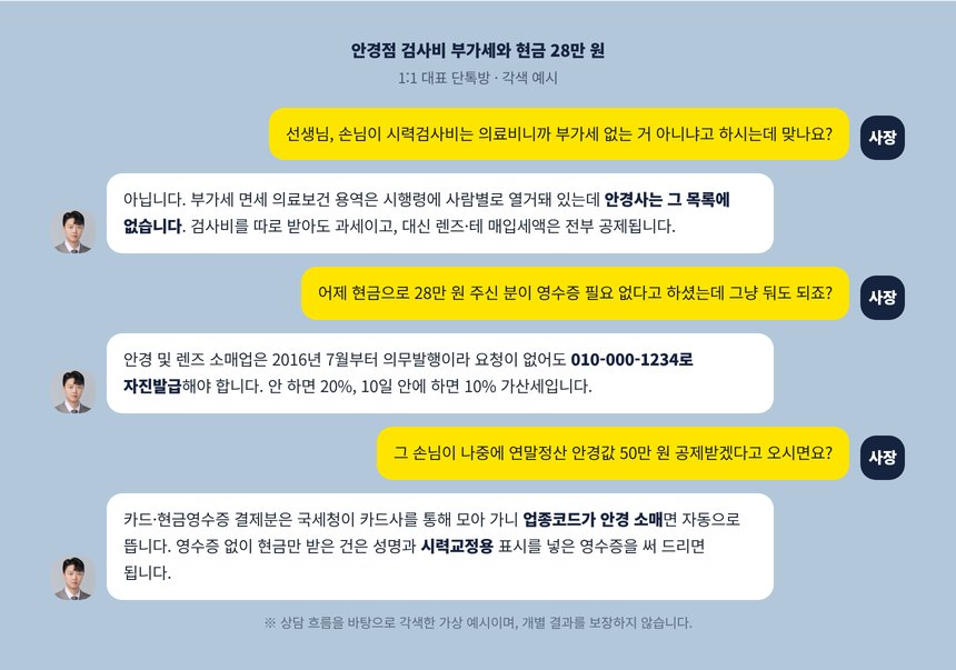 안경점 사장과 세무사의 단톡방 각색 예시, 검사비 부가세와 현금 28만 원 영수증 처리