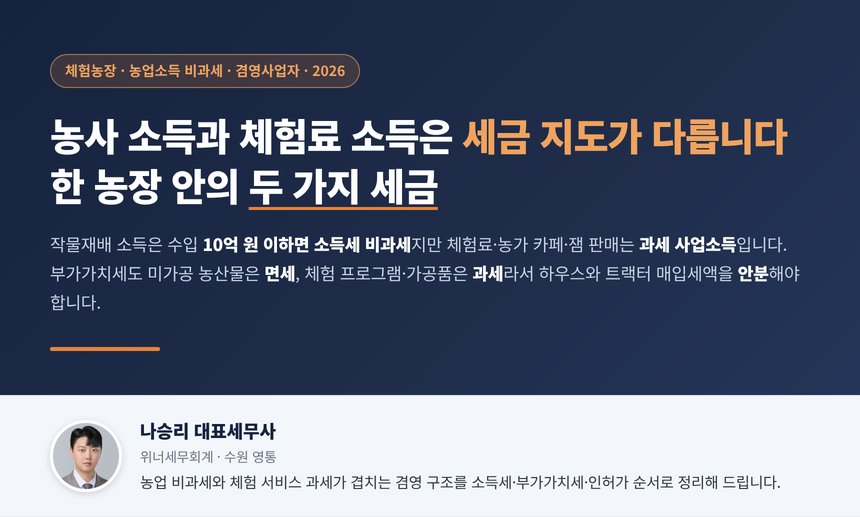 체험농장 세무사, 작물재배 소득은 수입 10억 원까지 소득세가 비과세이지만 체험료와 농가 카페 매출은 과세이고 미가공 농산물 면세와 체험 프로그램 과세가 한 농장에 섞이면 겸영사업자로 하우스·트랙터 매입세액을 안분해야 합니다