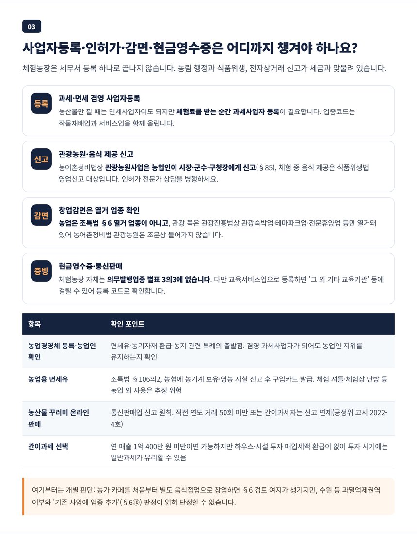 관광농원 신고 식품위생 영업신고 창업감면 열거 업종 현금영수증 통신판매 신고 체크 단계