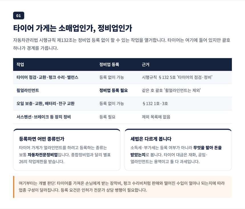 자동차관리법 시행규칙 제132조가 정비업 등록 없이 허용하는 타이어 점검 정비 범위와 휠얼라인먼트의 차이