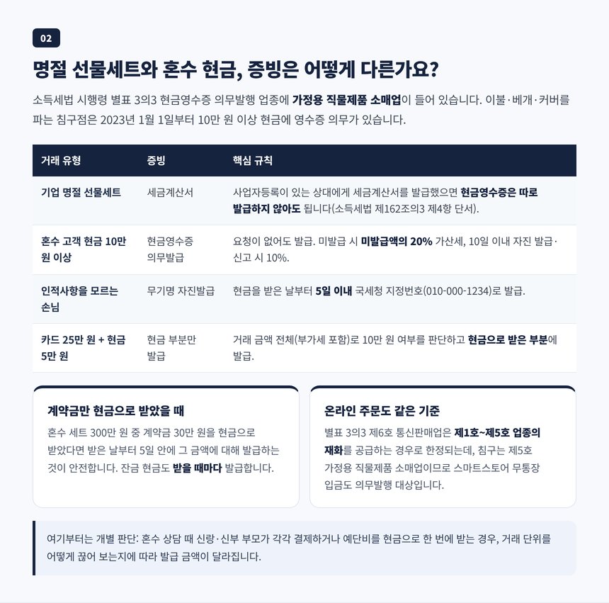 명절 선물세트 세금계산서와 혼수 고객 10만 원 현금영수증 의무발행 비교표