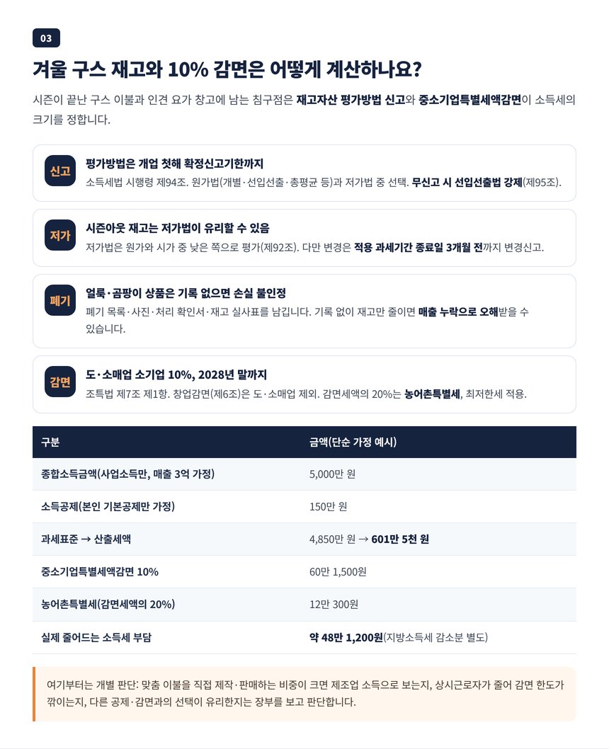 겨울 구스 여름 인견 재고자산 평가방법 신고와 소매업 10% 감면 계산 예시