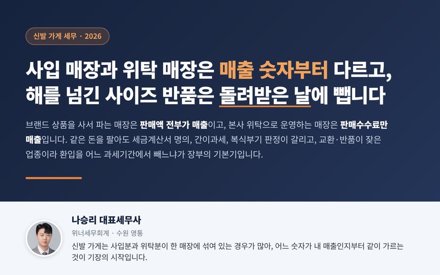 신발 가게 세무사, 본사 위탁 매장은 판매액이 아니라 수수료만 매출이고 사입 매장은 판매액 전부가 매출이라 간이과세와 장부 의무가 갈리며 해를 넘긴 사이즈 반품은 돌려받은 날의 과세기간에서 뺍니다