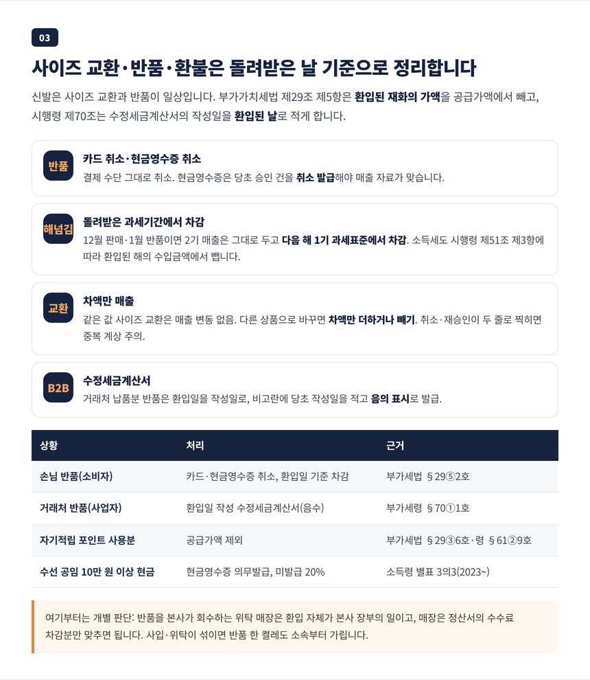 사이즈 교환과 반품을 돌려받은 날의 과세기간에서 빼는 환입 처리 단계와 현금영수증 취소 표