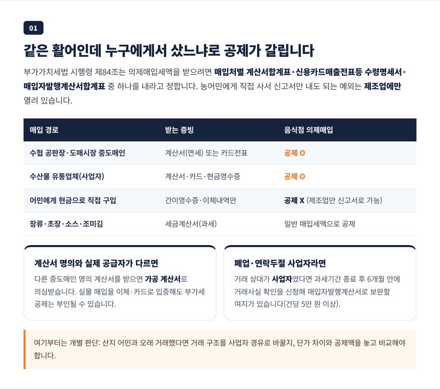 수협 중도매인 계산서와 어민 직거래 현금 매입의 의제매입세액공제 적용 여부 비교표