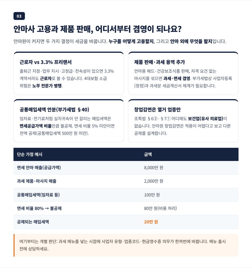 안마사 고용 형태와 제품 판매 겸영 시 공통매입세액 안분 계산 예시