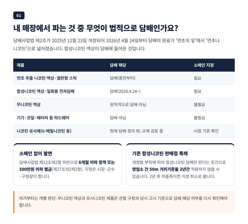 담배사업법상 담배에 해당하는 제품과 아닌 제품의 경계, 소매인 지정이 필요한 액상과 필요 없는 기기 무니코틴 액상 비교표
