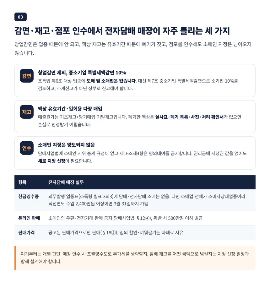 전자담배 매장은 도소매업이라 창업중소기업 세액감면 제외, 중소기업 특별세액감면 소기업 10%와 액상 재고 폐기 입증 절차