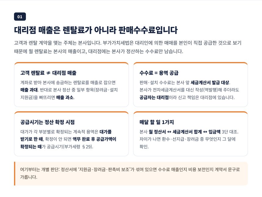 렌탈 대리점 매출 구조, 고객 렌탈료는 본사 매출이고 대리점은 본사에 수수료 세금계산서를 발급