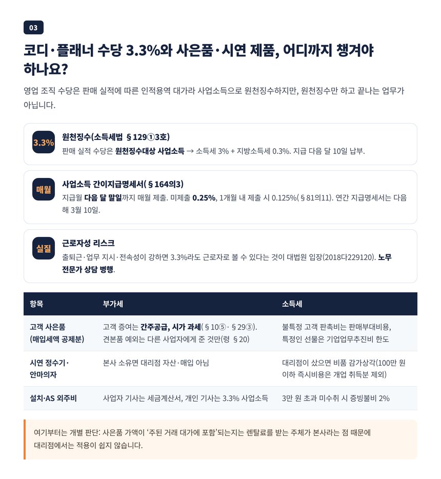 코디 플래너 수당 3.3% 원천징수와 매월 간이지급명세서, 사은품 간주공급과 시연 제품 처리