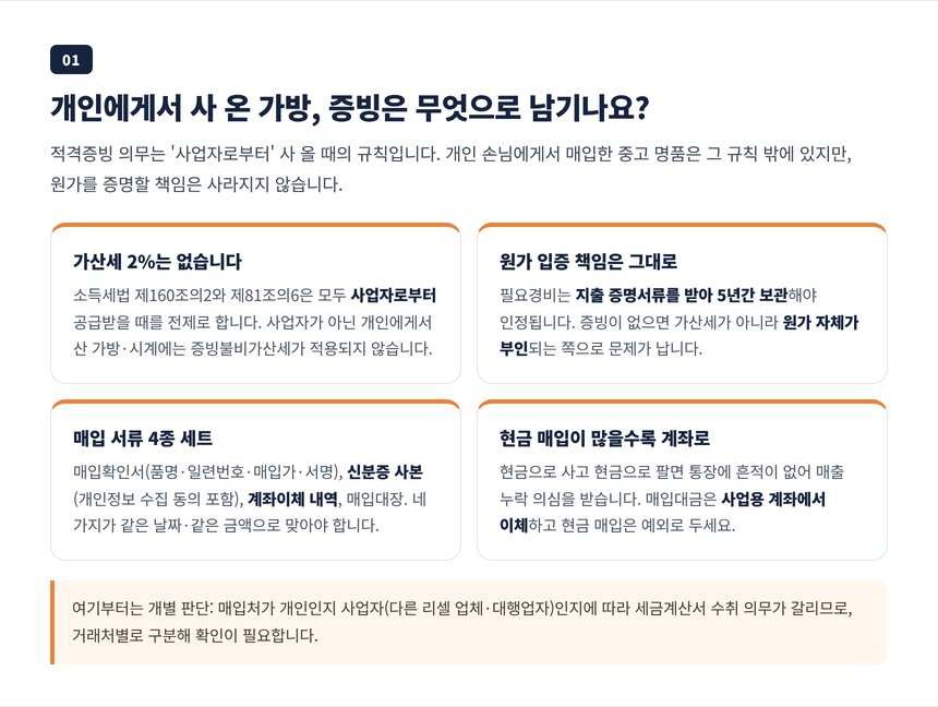 개인에게서 사 온 중고 명품은 세금계산서가 없어도 가산세 대상이 아니지만 매입대장과 계좌이체로 원가를 증명해야 한다는 설명