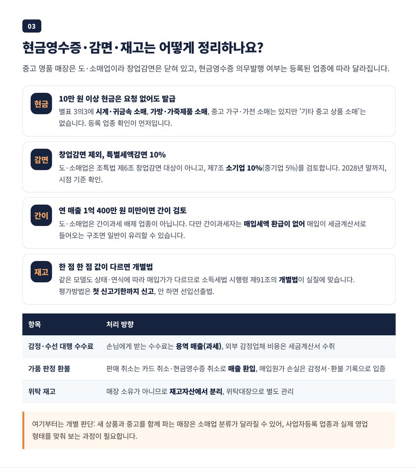현금영수증 의무발행 업종 여부와 창업감면 제외, 특별세액감면 10%, 재고 개별법 정리