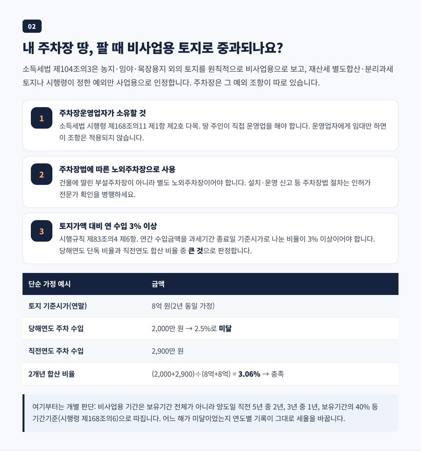 주차장용 토지가 사업용으로 인정되는 토지가액 대비 연 수입 3% 요건과 계산 예시