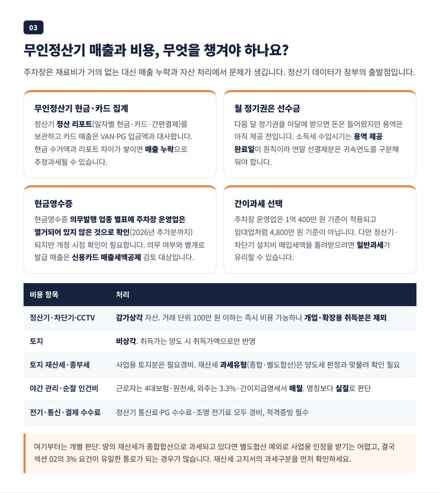 무인정산기 현금·카드 매출 집계, 정기권 선수금 귀속 시기, 정산기 감가상각과 토지 재산세 정리